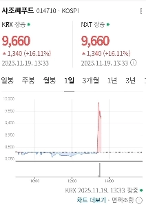 日本が中国からの水産物の輸入を禁止されたと聞いた韓国人
