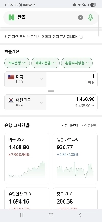 ドル指数が100に到達