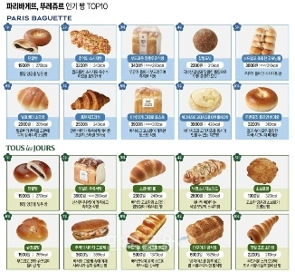 パリバゲット、トゥーレジュールNo.1の人気パン?.jpg