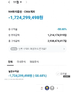 合計17億ドルが失われた。