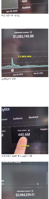 チャンネル登録者数1,940万人のYouTuber、4億4,000万回の視聴による収益を明らかに