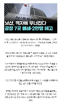 日産の現状は非常に悪いようだ。