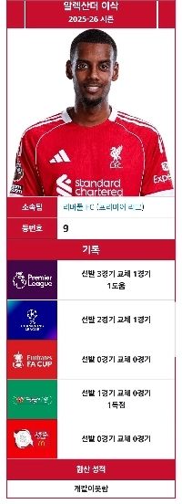 アイザック・ナム Wiki の現在の状況