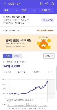 おお。蚕室の33坪の価値は30億ウォン以上だということをご存知ですか？