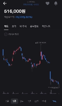 ハイニックス5億ウォン、パク・ウンの公務員近況