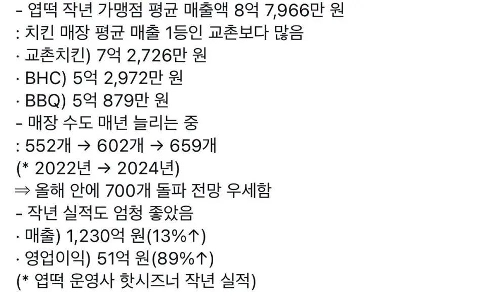 キョチョンチキンより売り上げが高い生意気なトッポギ