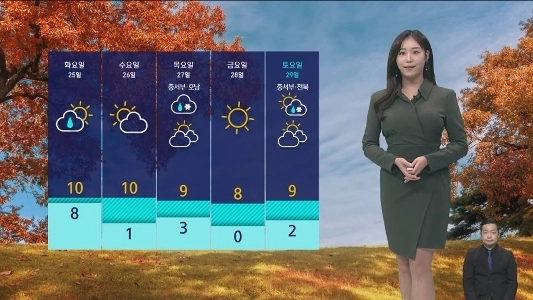 SBS週末8時のニュースお天気キャスター アン・スジン