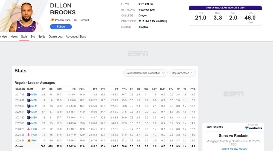 なぜフェニックスはそんなに優れているのですか？特にディラン・ブルックスのキャリアハイ。はははjpg