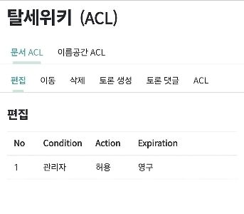 Namu Wiki によって作成が制限されているドキュメント