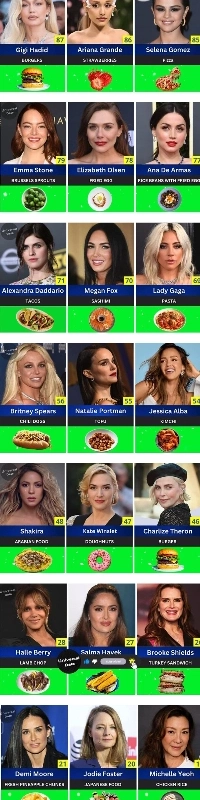 世界で最も美しい女性の好物