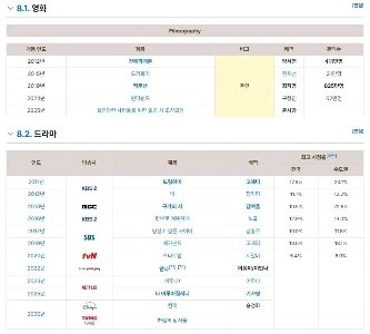 スジ vs ユナのフィルモグラフィーの比較