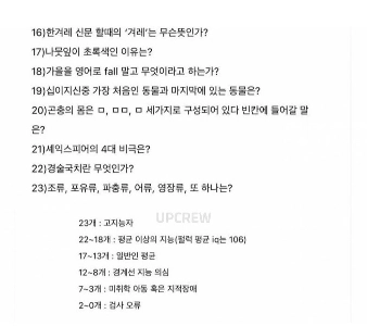 精神科における知能検査