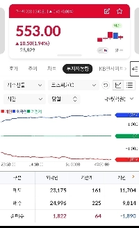 明日の国葬の予約はありますか？