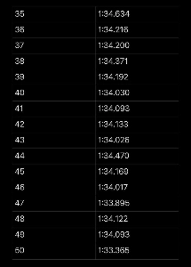 マックス・フェルスタッペンのラスベガスでの最後の15周