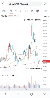 小鵬の株価、人型を公開