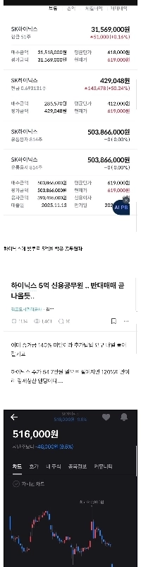 ハイニックスから5億ウォンを借りた公務員の状況