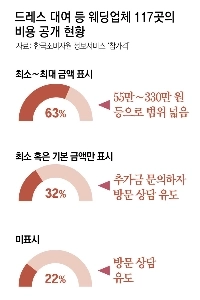 ついに価格表が明らかになったSMD業界の最新事情