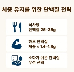 ダイエット後にヨーヨー症状を出さずに体重を維持するためのプロテインの摂取方法