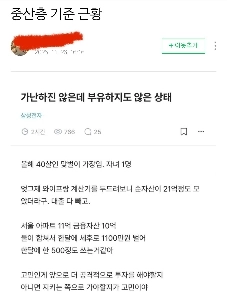 中産階級基準に基づく現状