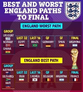 英国メディア：2026年北中米ワールドカップ優勝シナリオ。