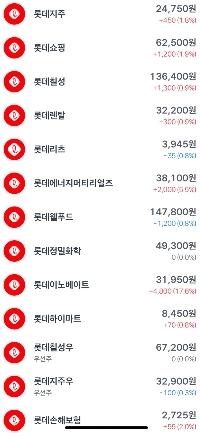 なぜ人々は韓国株よりも米国株を好むのか