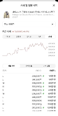 パタゴニアのフリースがまた熱いですね。