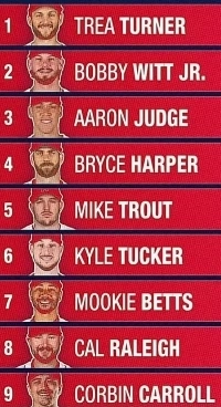 WBCアメリカ代表チームのラインナップが発表