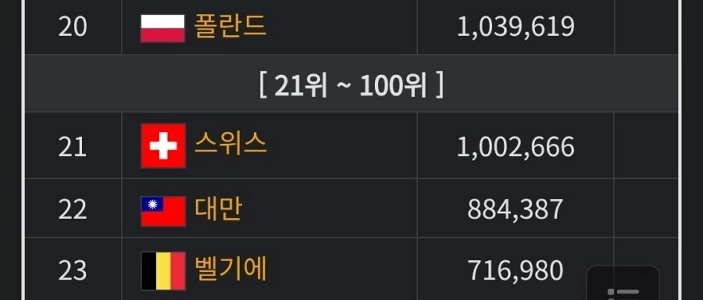 ポーランドのGDPの上昇スピードは冗談ではありません。