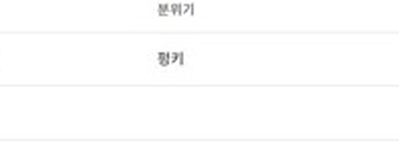 YouTube 音楽の無料利用の現状