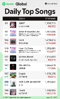 Eyeletの新曲がGeulpottyに入りました。