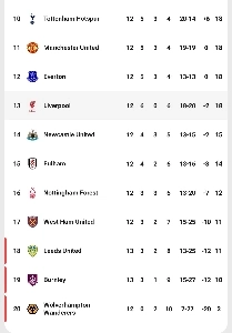リヴァプール リーグのリアルタイム順位