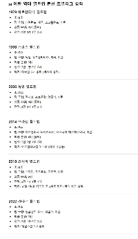 ワールドカップ決勝に行けばアジアの頂点に立つㄷㄷㄷㄷㄷㄷㄷㄷ