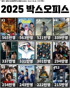 韓国映画が滅亡する2025年の興行収入.jpg
