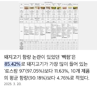 詳細は最近アップロードされた Baekham Ai Budae Jjigae ミームで確認できます