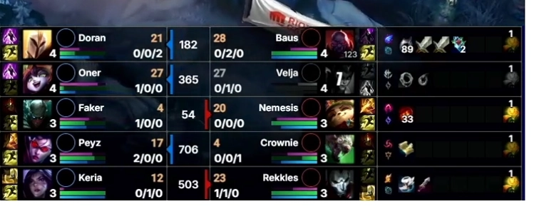 昨日のレッドブルイベント T1 vs LR 禁止ピック