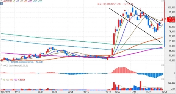 エコプロ26年越しの目標