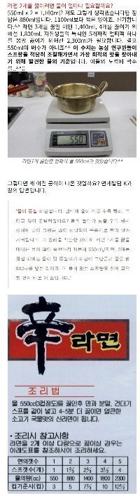 ペク・ジョンウォンは適切な量のラーメンさえ食べられない