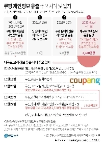 クーパンのような大企業に対する11の効果的な制裁