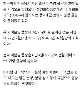 大邱アパートの現状