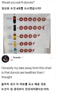 ドーナツを6個食べますか？