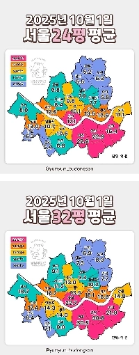 結婚時に話しやすいソウルの現状