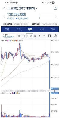 不気味) リアルタイムビットコインㄷㄷ