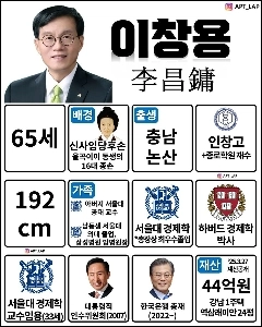韓国銀行総裁イ・チャンヨンのスペックㄷㄷㄷ