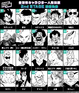 ドラゴンボール最新人気投票結果が判明