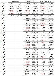 ズートピア 2 vs Ina 2 vs Gwikal Infinite の視聴者数傾向の比較