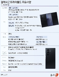 サムスン、二つ折りの「Galaxy Z Tri-Fold」発表…出荷価格359万ウォン