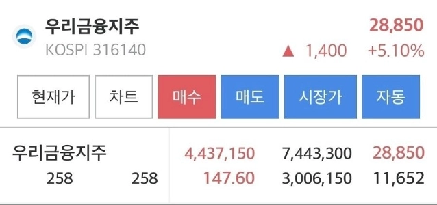 妻のディレクターの利回り