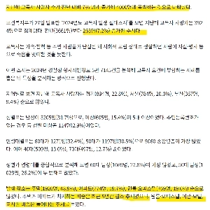 1年間で4,000人近くが孤独死