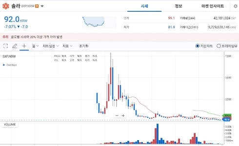 Upbit旧キムチコインの現状