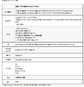 サムスン三つ折り、、、、